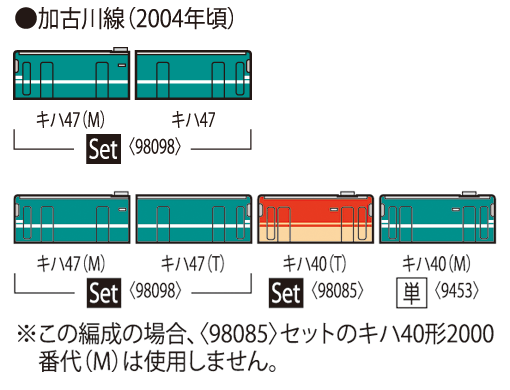 JR キハ47-0形ディーゼルカー(加古川線)セット ｜製品情報｜製品