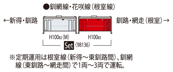 JR H100形ディーゼルカー(釧網線・花咲線ラッピング車)セット