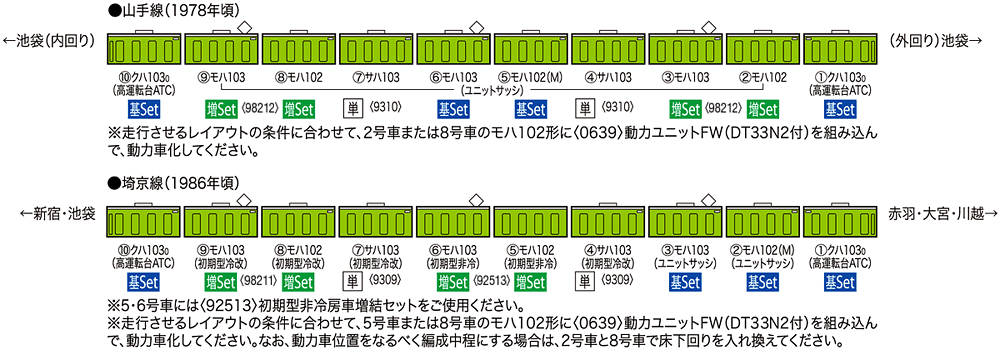 国鉄 103系通勤電車（高運転台ATC車・ウグイス）基本セット｜鉄道模型 ...