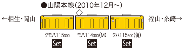 JR 115-300系近郊電車（岡山電車区D編成・黄色）セット｜鉄道模型