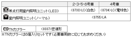 JR 323系通勤電車（大阪環状線）増結セット｜鉄道模型 TOMIX 公式 