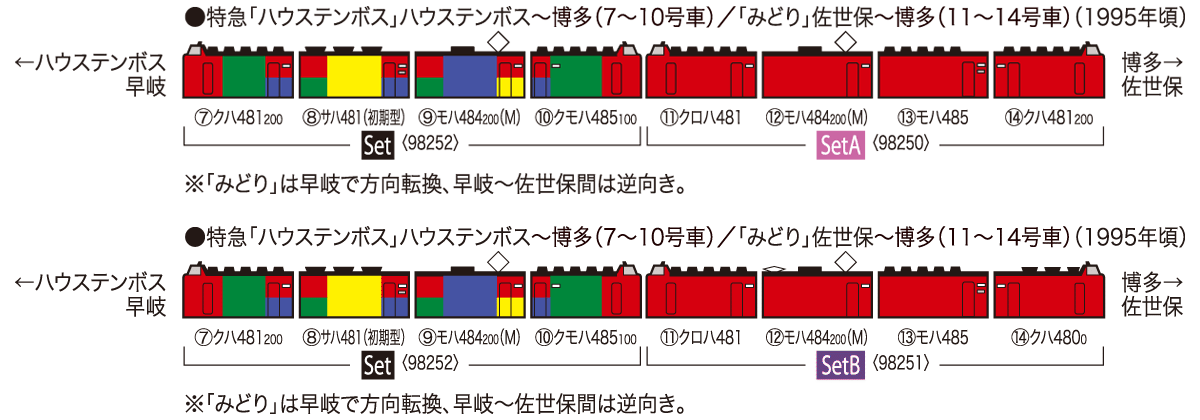 JR 485系特急電車（ハウステンボス）セット｜製品情報｜製品検索