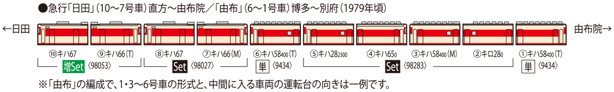 国鉄 キハ58系急行ディーゼルカー(由布)セット｜製品情報｜製品検索