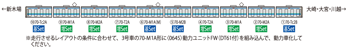東京臨海高速鉄道70 000形 りんかい線 基本セット 鉄道模型 Tomix 公式サイト 株式会社トミーテック 東京臨海高速鉄道70 000形 りんかい線 基本セット 鉄道模型 Tomix 公式サイト 株式会社トミーテック