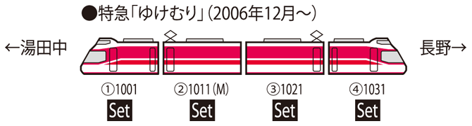 長野電鉄 系ゆけむりセット｜鉄道模型  公式サイト｜株式会社