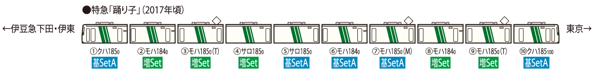 JR 185-0系特急電車(踊り子・強化型スカート)基本セットA ｜鉄道模型 