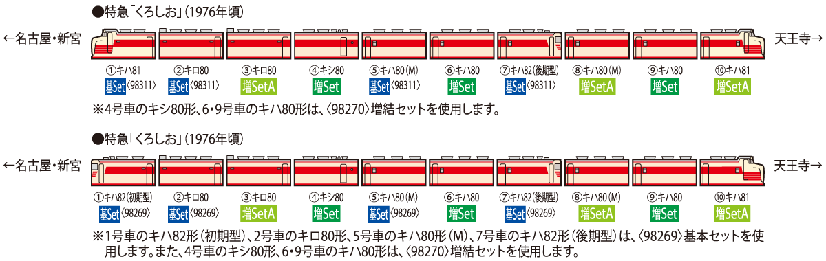 国鉄 キハ81・82系特急ディーゼルカー(くろしお)増結セットA ｜鉄道 