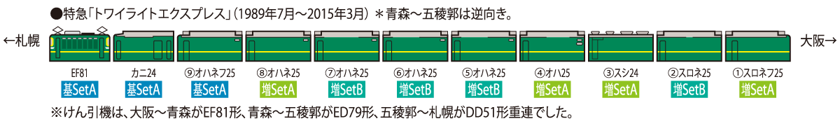 JR 24系25形特急寝台客車(トワイライトエクスプレス)増結セットA ｜鉄道模型 TOMIX 公式サイト｜株式会社トミーテック