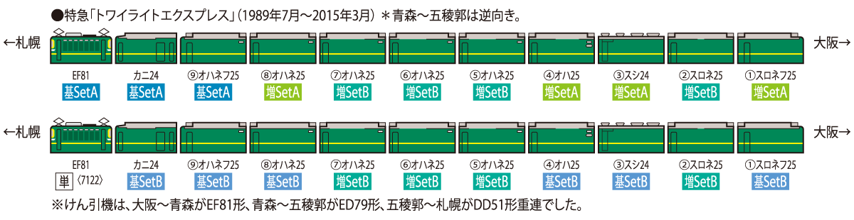 JR 24系25形特急寝台客車(トワイライトエクスプレス)増結セットB