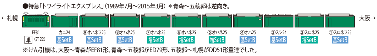 JR 24系25形特急寝台客車(トワイライトエクスプレス)基本セットB