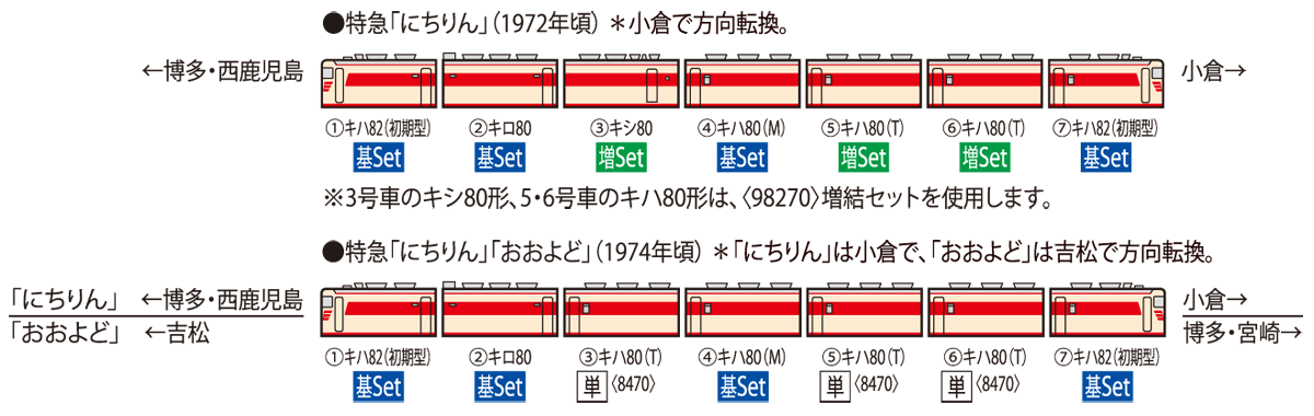 国鉄 キハ82系特急ディーゼルカー(にちりん・おおよど)基本