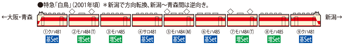 JR 系特急電車京都総合運転所・白鳥基本セットB ｜鉄道模型 TOMIX