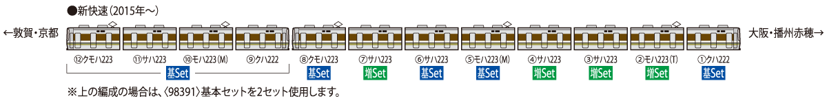 JR 223-2000系近郊電車増結セット ｜鉄道模型 TOMIX 公式サイト｜株式 
