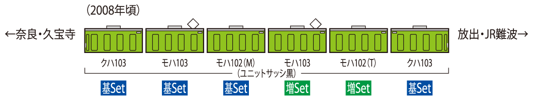 JR 系通勤電車JR西日本仕様・黒サッシ・ウグイス基本セット｜鉄道