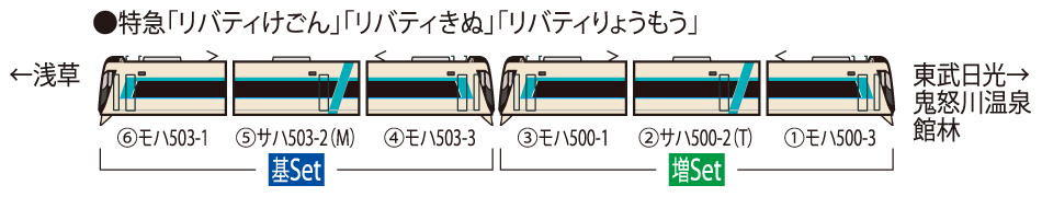 東武500系リバティ増結セット｜鉄道模型 TOMIX 公式サイト｜株式会社 