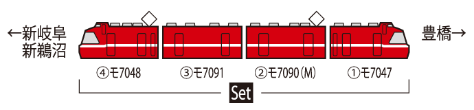名鉄7000系パノラマカー(第47編成)白帯車セット｜鉄道模型 TOMIX 公式