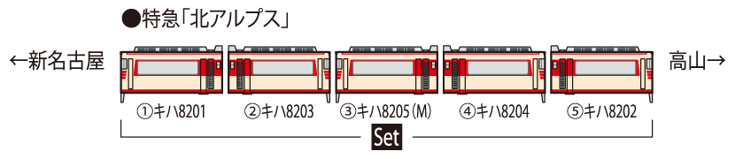 名鉄キハ8200系(北アルプス)セット ｜鉄道模型 TOMIX 公式サイト｜株式