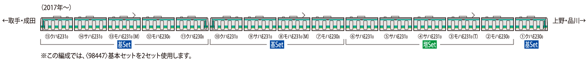 JR E231-0系通勤電車(常磐・成田線・更新車)増結セット ｜鉄道模型 TOMIX 公式サイト｜株式会社トミーテック