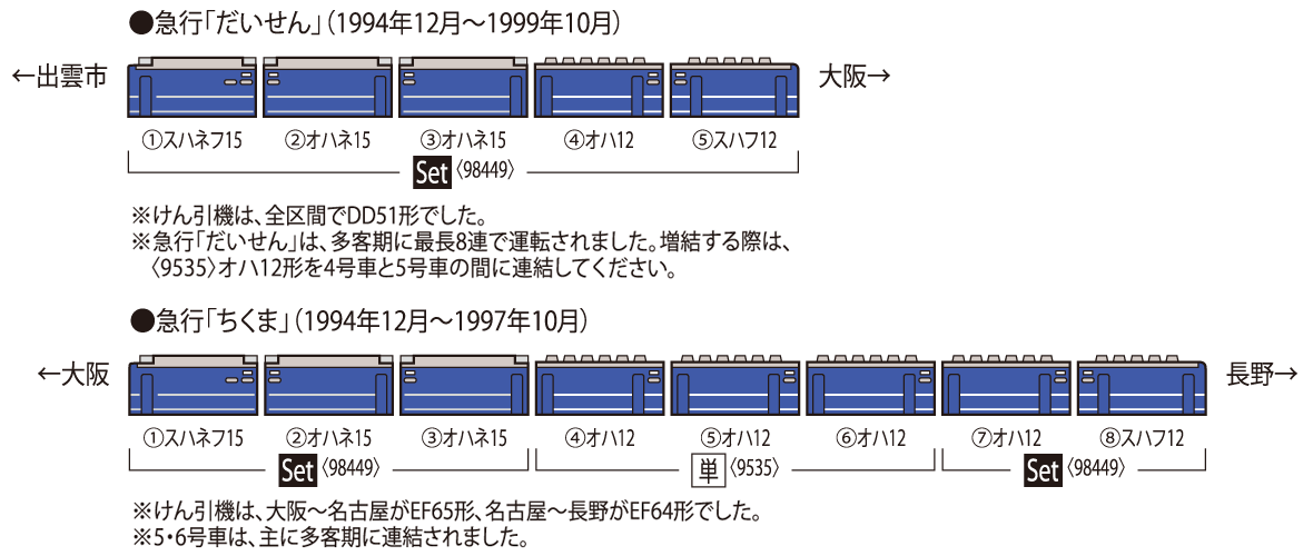 JR 12-3000系・14系15形客車(だいせん・ちくま)セット｜鉄道模型 TOMIX