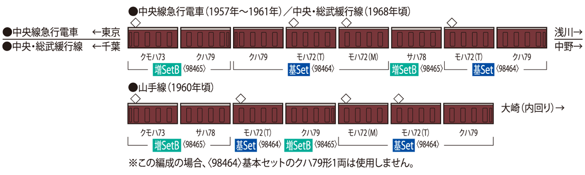 国鉄 72・73形通勤電車増結セットB ｜製品情報｜製品検索｜鉄道