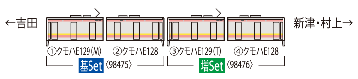 JR E129-100系電車基本セット｜鉄道模型 TOMIX 公式サイト｜株式会社 