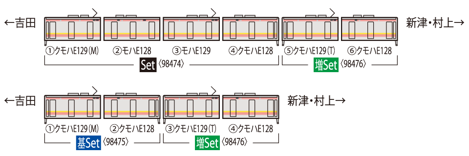 JR E129-100系電車増結セット｜鉄道模型 TOMIX 公式サイト｜株式会社 