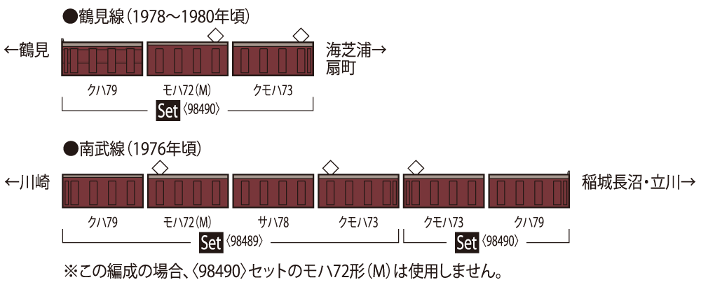 TOMIX 98490 72 73系　鶴見線