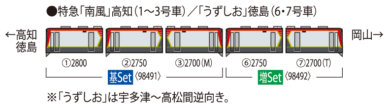 JR 2700系特急ディーゼルカー増結セット｜製品情報｜製品検索｜鉄道