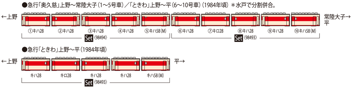 98493キハ58 ときわ5両セット　98494キハ58 奥久慈5両セット