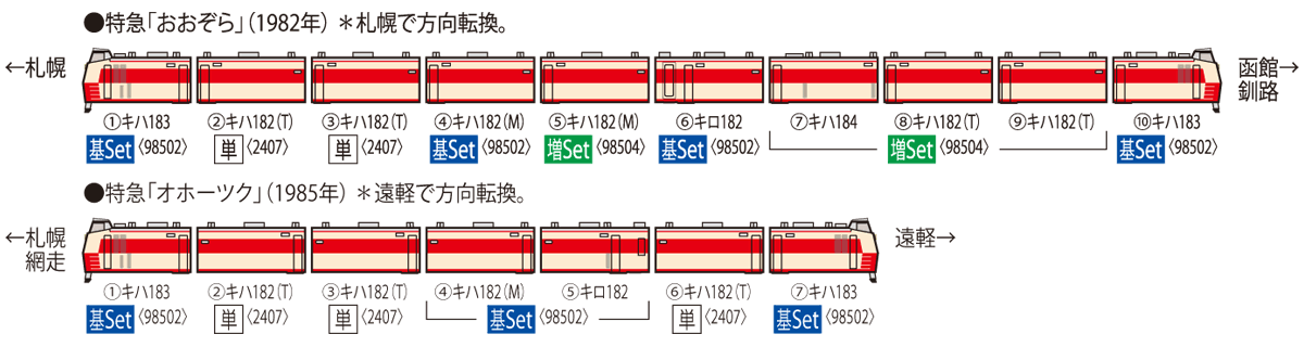 Tomix 98502 国鉄キハ183系0番台 特急ディーゼルカー 基本セット