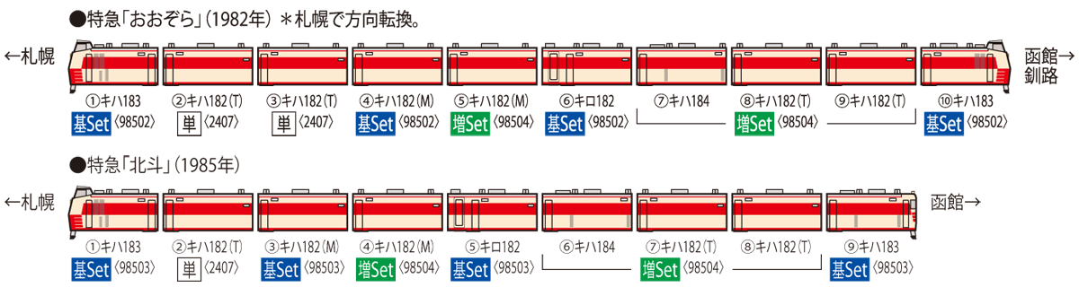 国鉄 キハ183-0系特急ディーゼルカー増結セット｜鉄道模型 TOMIX 公式 