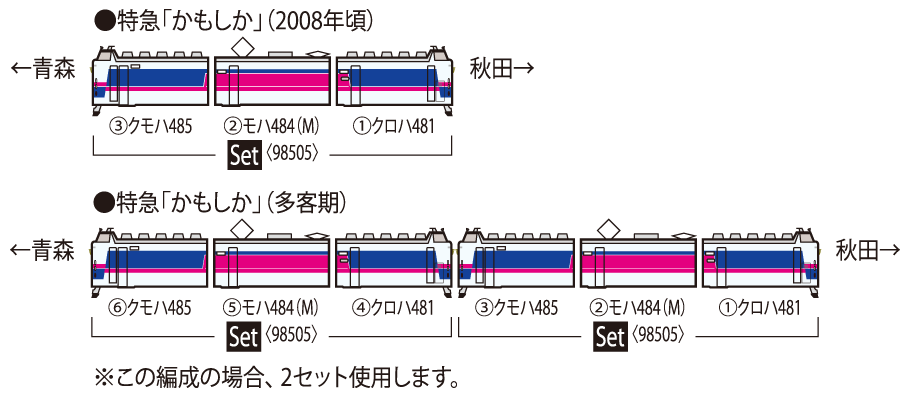 JR 485-1000系特急電車(かもしか)セット ｜鉄道模型 TOMIX 公式サイト