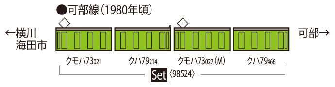国鉄 72・73形通勤電車(可部線)セット｜鉄道模型 TOMIX 公式サイト