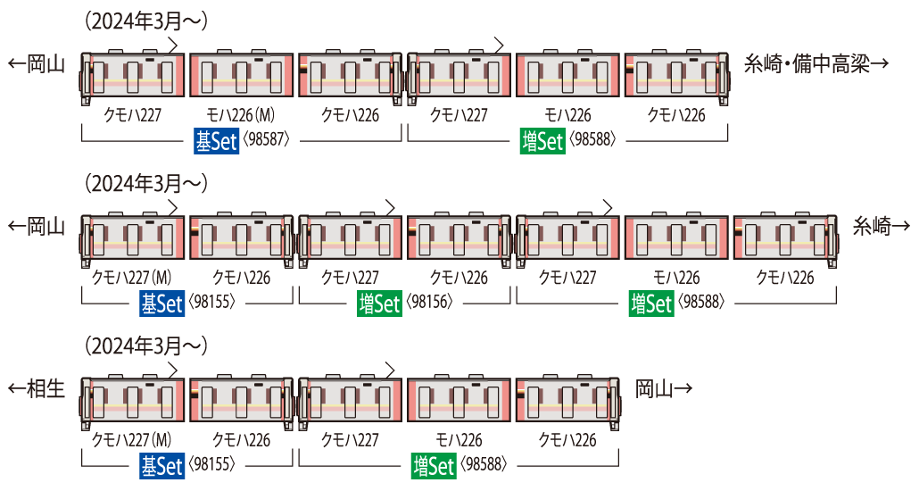 JR 227-500系近郊電車（Urara・3両）増結セット｜製品情報｜製品