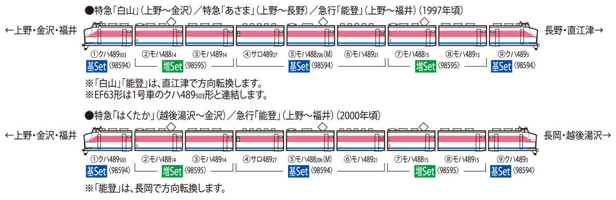 TOMIX 489系 特急白山 基本セット7両 画期的