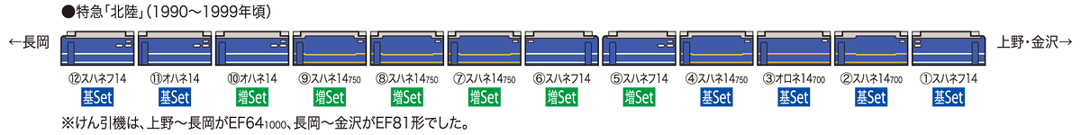 JR 14系特急寝台客車(北陸)増結セット|鉄道模型 TOMIX 公式サイト