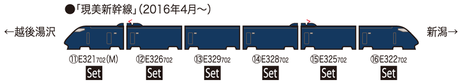 JR E3-700系上越新幹線（現美新幹線）セット｜製品情報｜製品検索