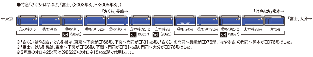 JR 24系25形特急寝台客車（富士）セット｜鉄道模型 TOMIX 公式サイト｜株式会社トミーテック