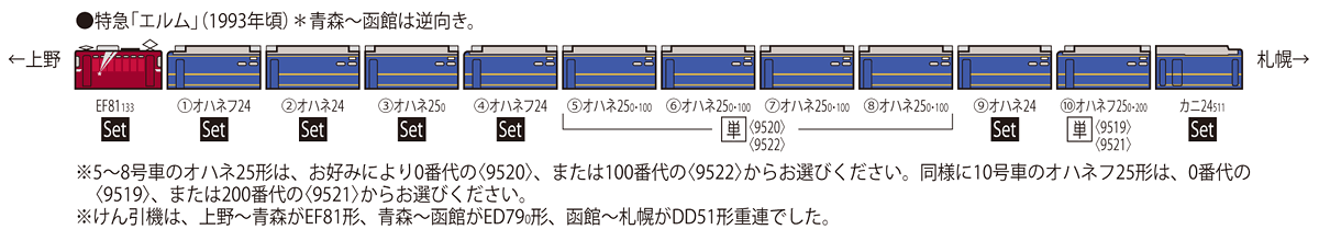 TOMIX 北斗星カラー EF81-133 ひさし付き 98642エルムバラし