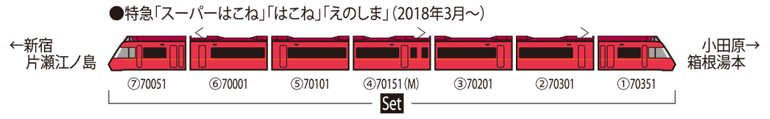 小田急ロマンスカー形gse 第1編成 セット 鉄道模型 Tomix 公式サイト 株式会社トミーテック