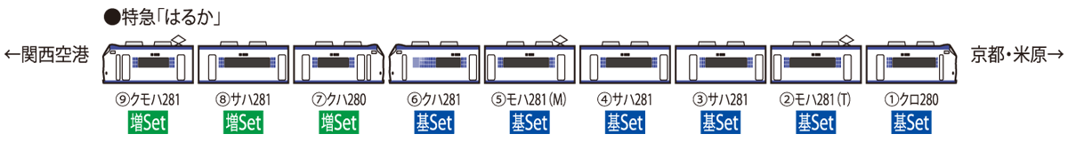JR 281系特急電車(はるか)基本セット｜鉄道模型 TOMIX 公式サイト｜株式会社トミーテック
