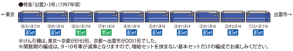 JR 14系14形特急寝台客車(出雲2・3号)基本セット ｜製品情報｜製品検索