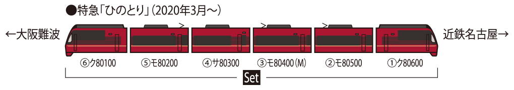近畿日本鉄道 系ひのとり・6両編成セット ｜鉄道模型
