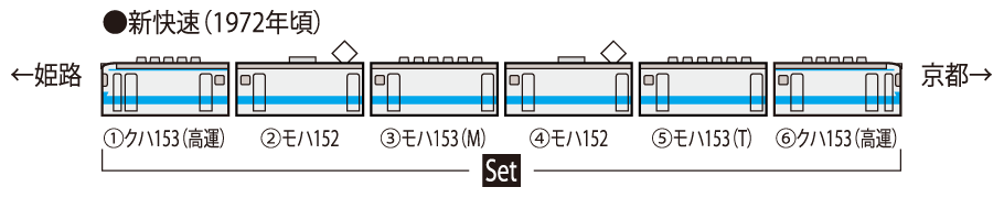 国鉄 153系電車(新快速・高運転台)セット｜鉄道模型 TOMIX 公式サイト