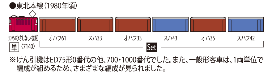国鉄 旧型客車(東北本線普通列車)セット ｜製品情報｜製品検索