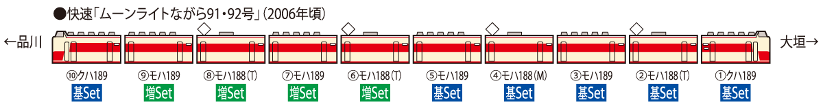 JR 189系電車(田町車両センター)増結セット｜鉄道模型 TOMIX 公式 