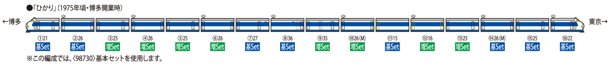 国鉄 0系東海道・山陽新幹線(大窓初期型・ひかり・博多開業時編成)基本