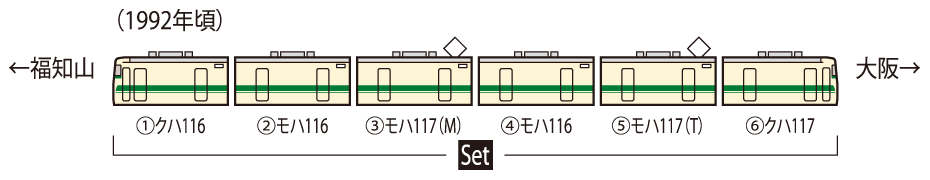 JR 117-300系近郊電車(福知山色)セット｜鉄道模型 TOMIX 公式サイト