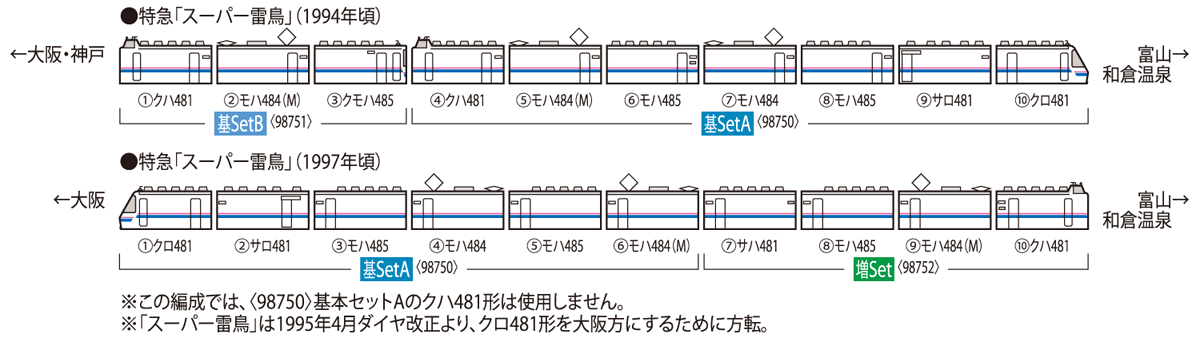 JR 485系特急電車(スーパー雷鳥)基本セットA ｜鉄道模型 TOMIX 公式