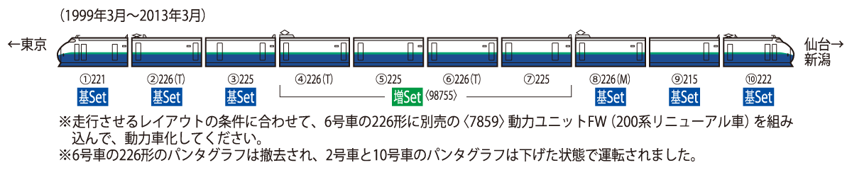 JR 200系東北・上越新幹線(リニューアル車)増結セット｜鉄道模型 TOMIX 